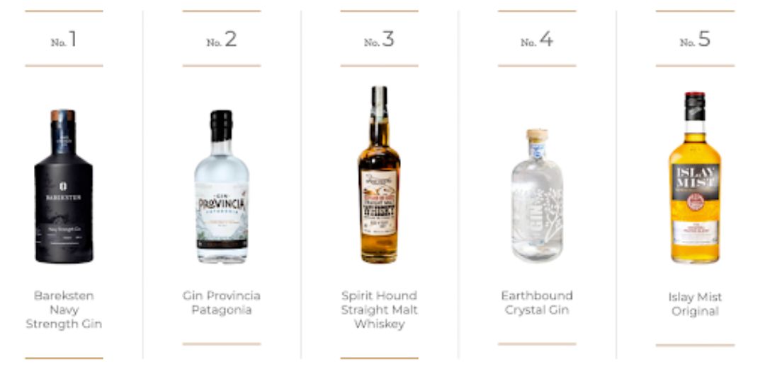 5 Must Try Spirits Brands For Londoners in 2023